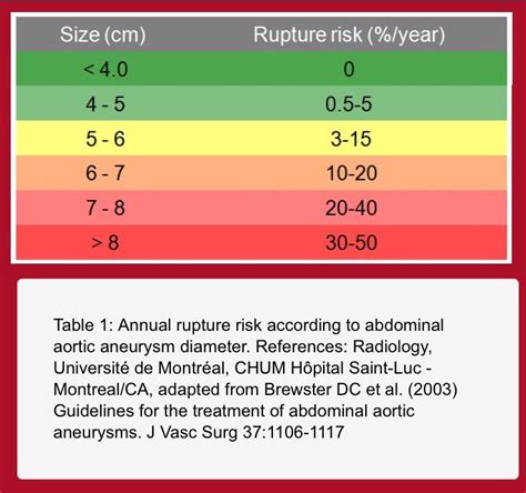 size of aaa for treatment